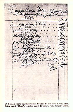 Verzeichnis der Mitglieder der Eggenberger Schauspielertruppe aus dem Jahre 1681 
