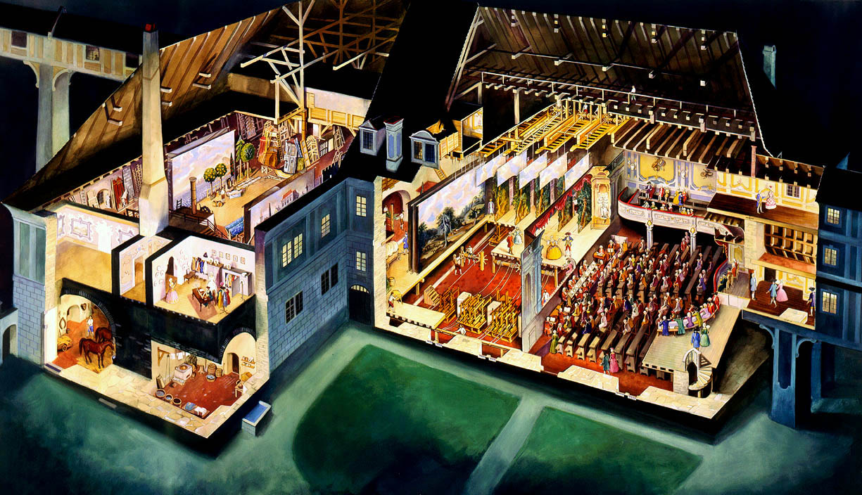 Click-sensitive map of the Český Krumlov Castle Theatre